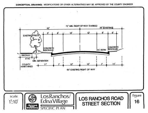 losranchosstreetsection